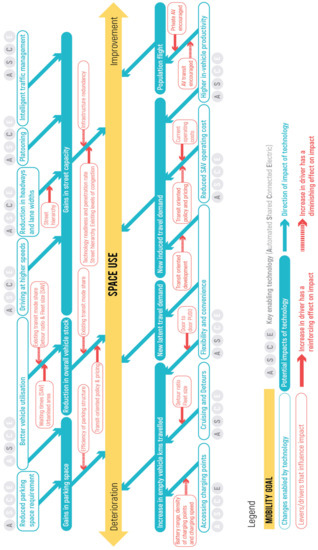 Sustainability 13 03013 g0a2