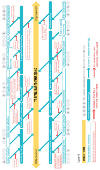 Sustainability 13 03013 g0a3