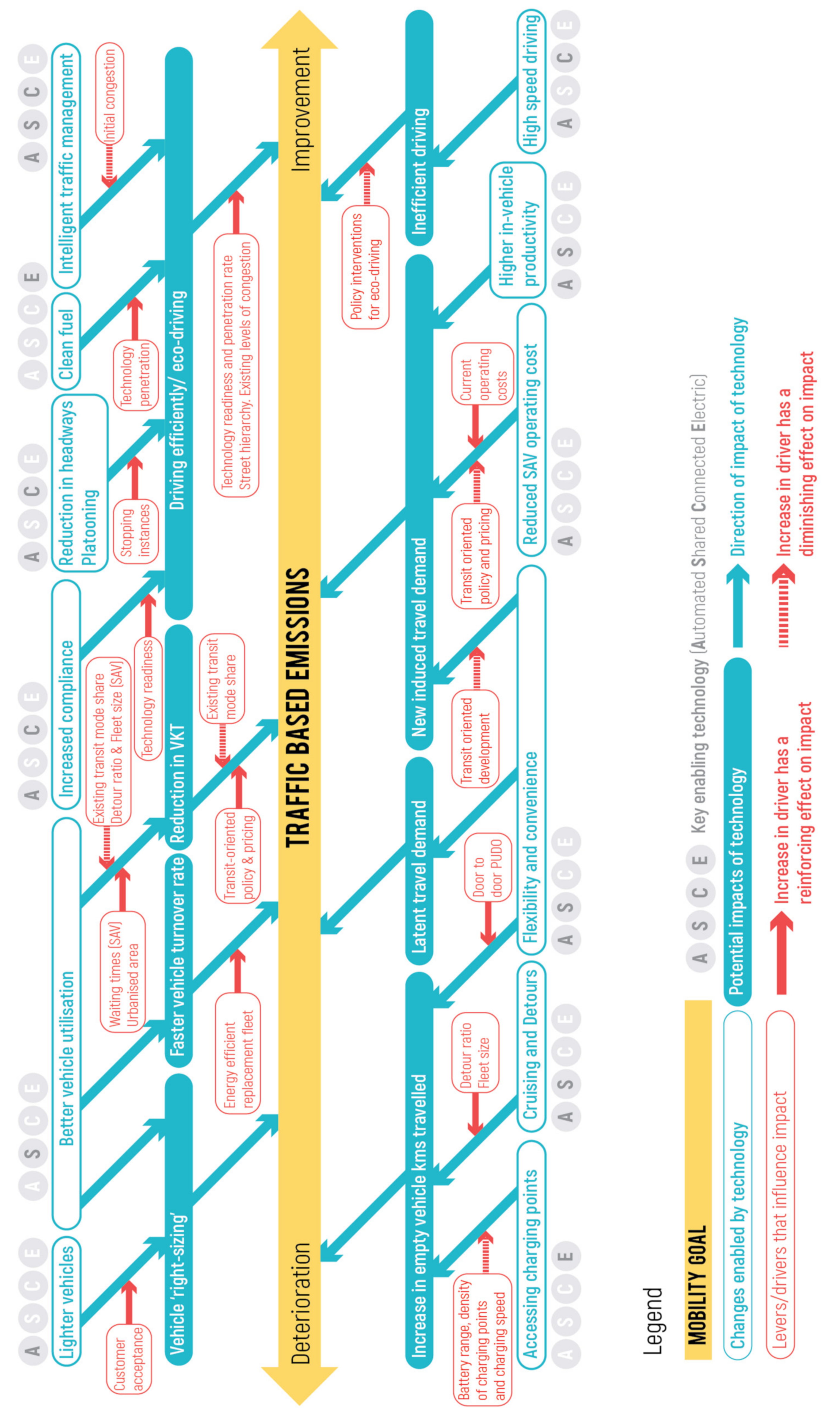 Sustainability 13 03013 g0a3
