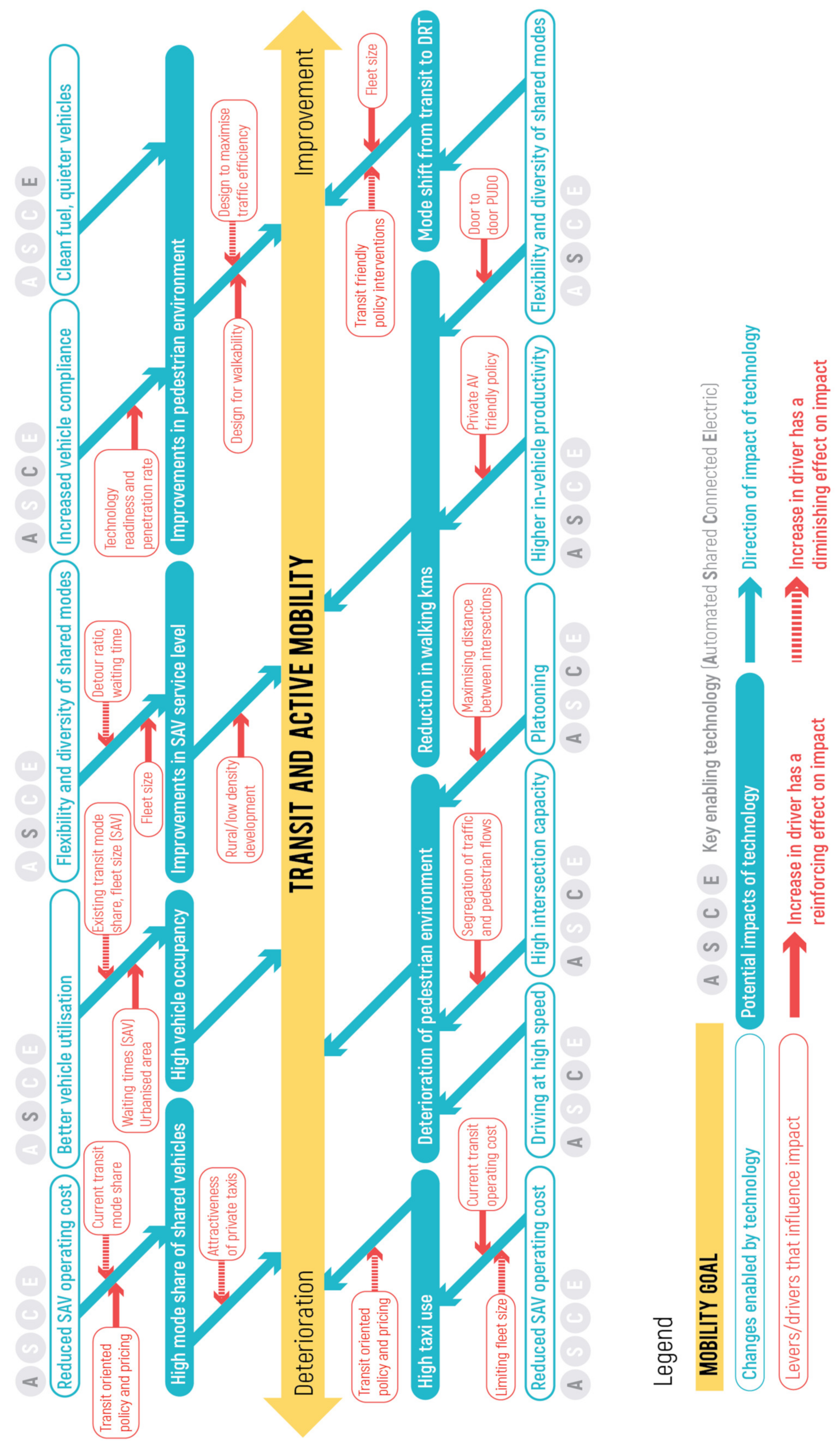 Sustainability 13 03013 g0a4