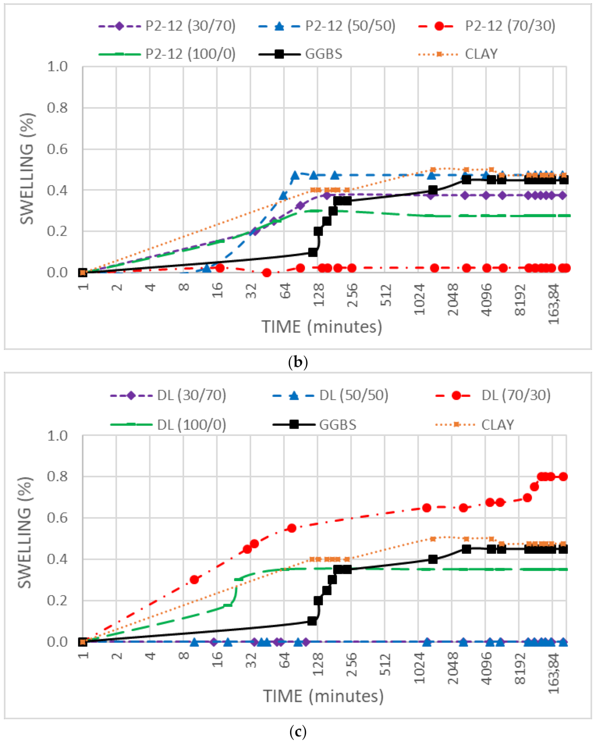 Sustainability 13 03015 g005b