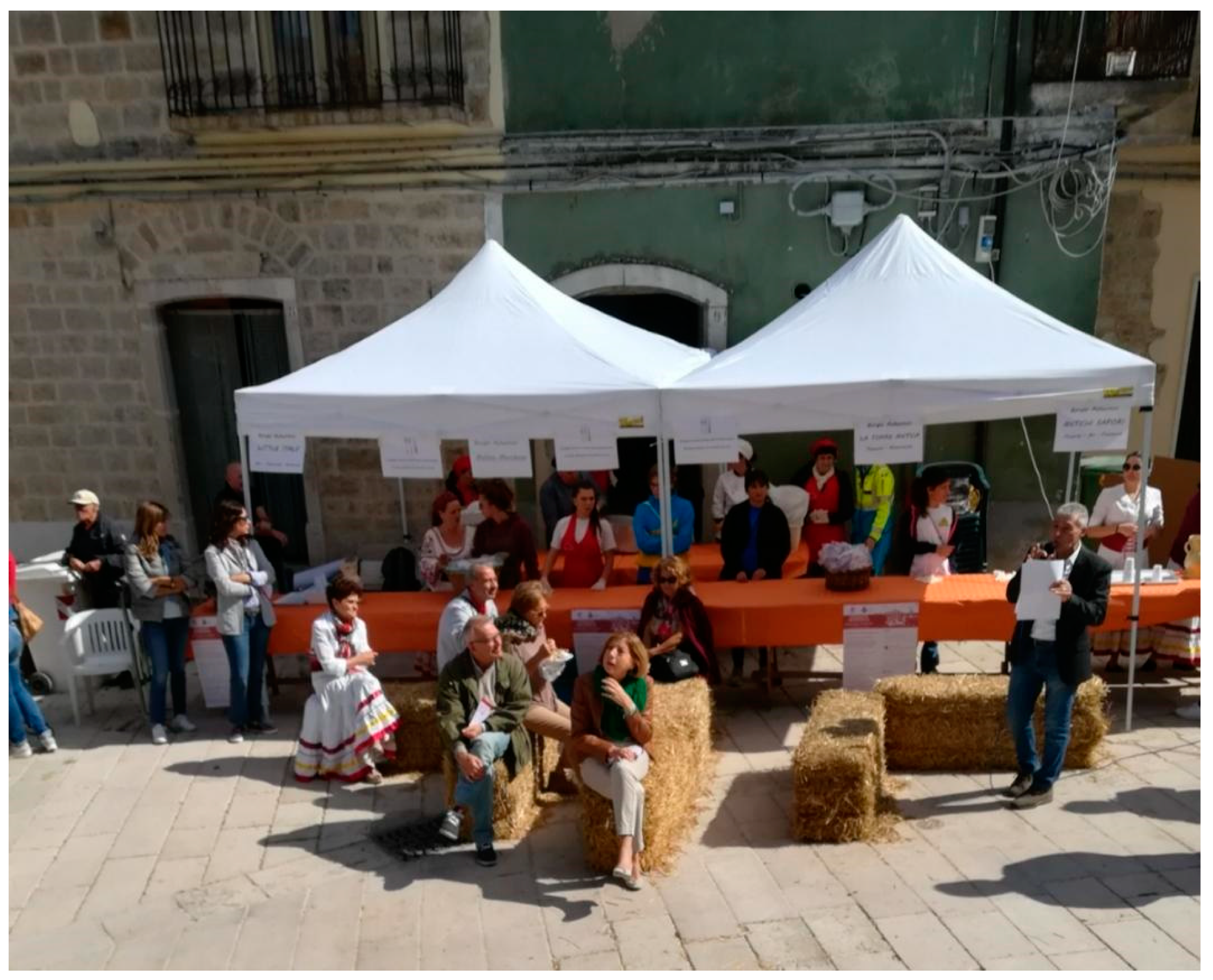 Sustainability 13 03022 g003