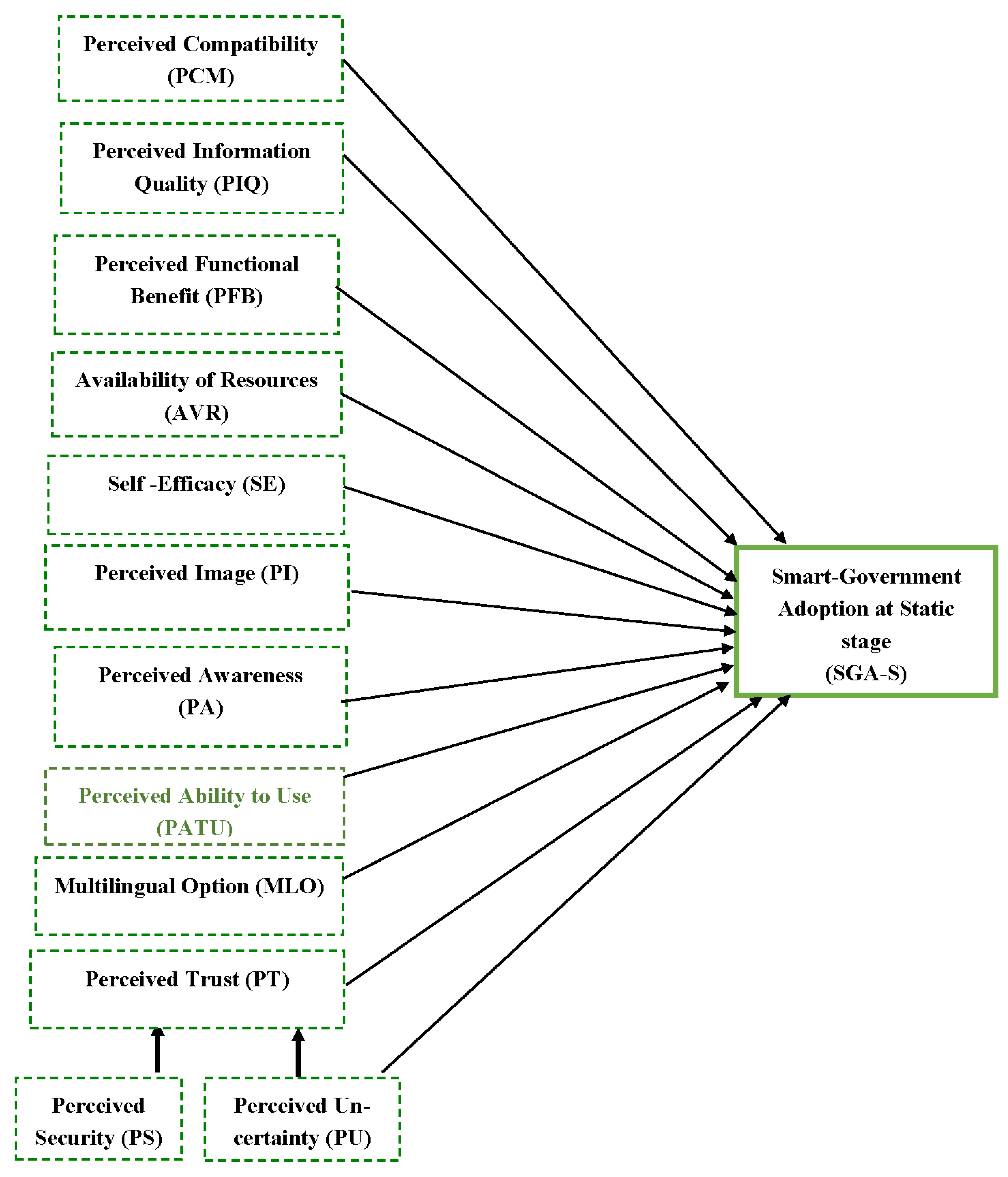 Sustainability 13 03028 g001