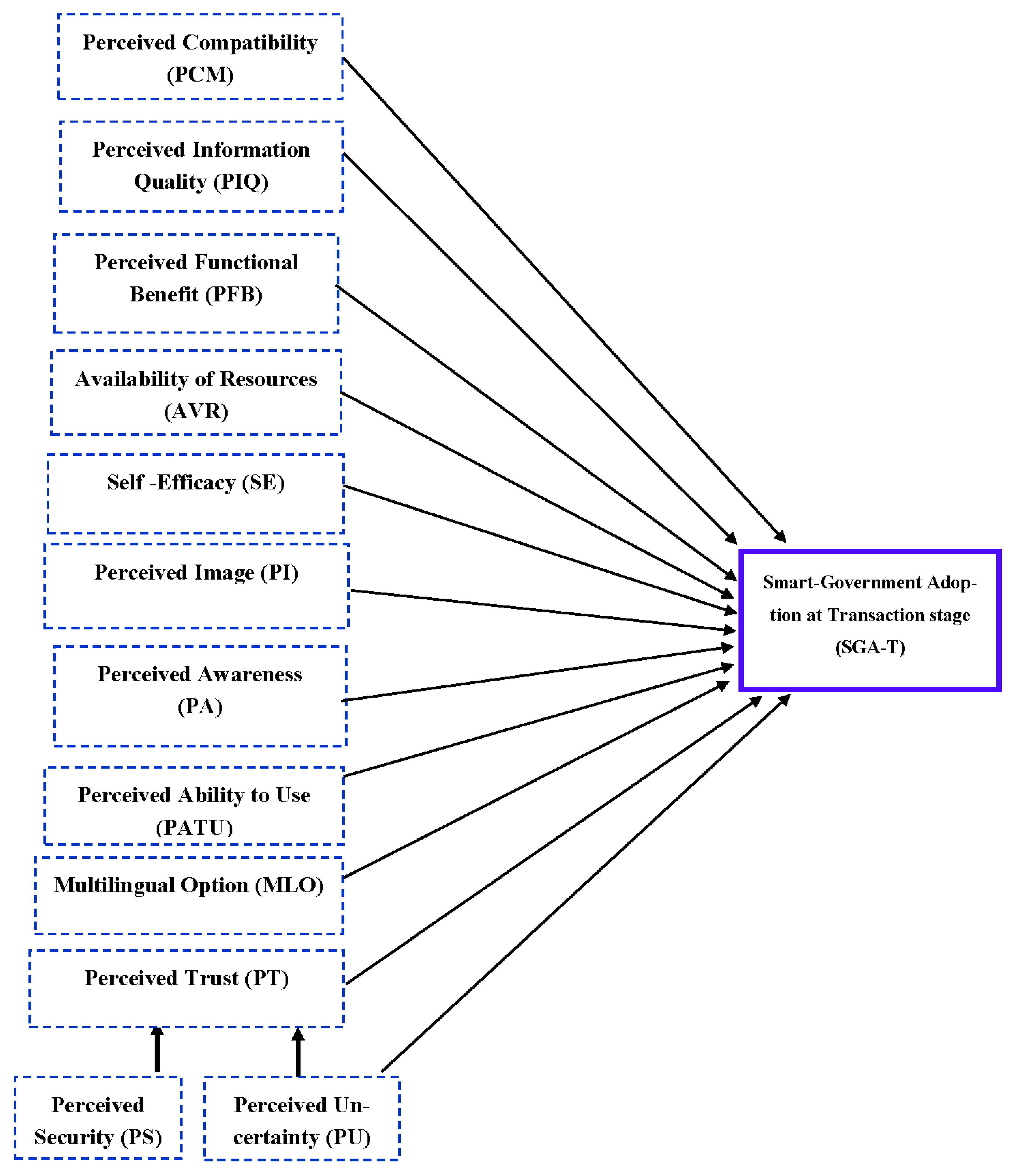 Sustainability 13 03028 g003