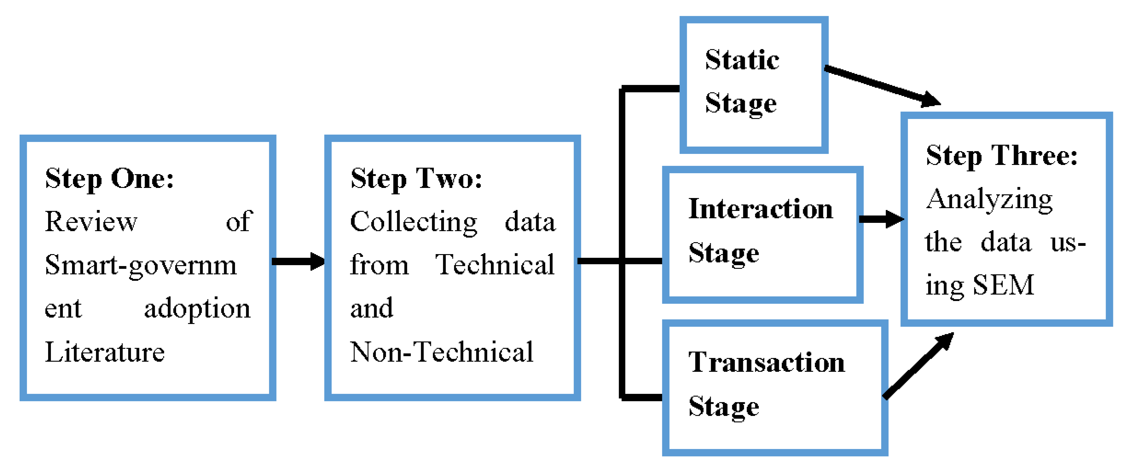Sustainability 13 03028 g004