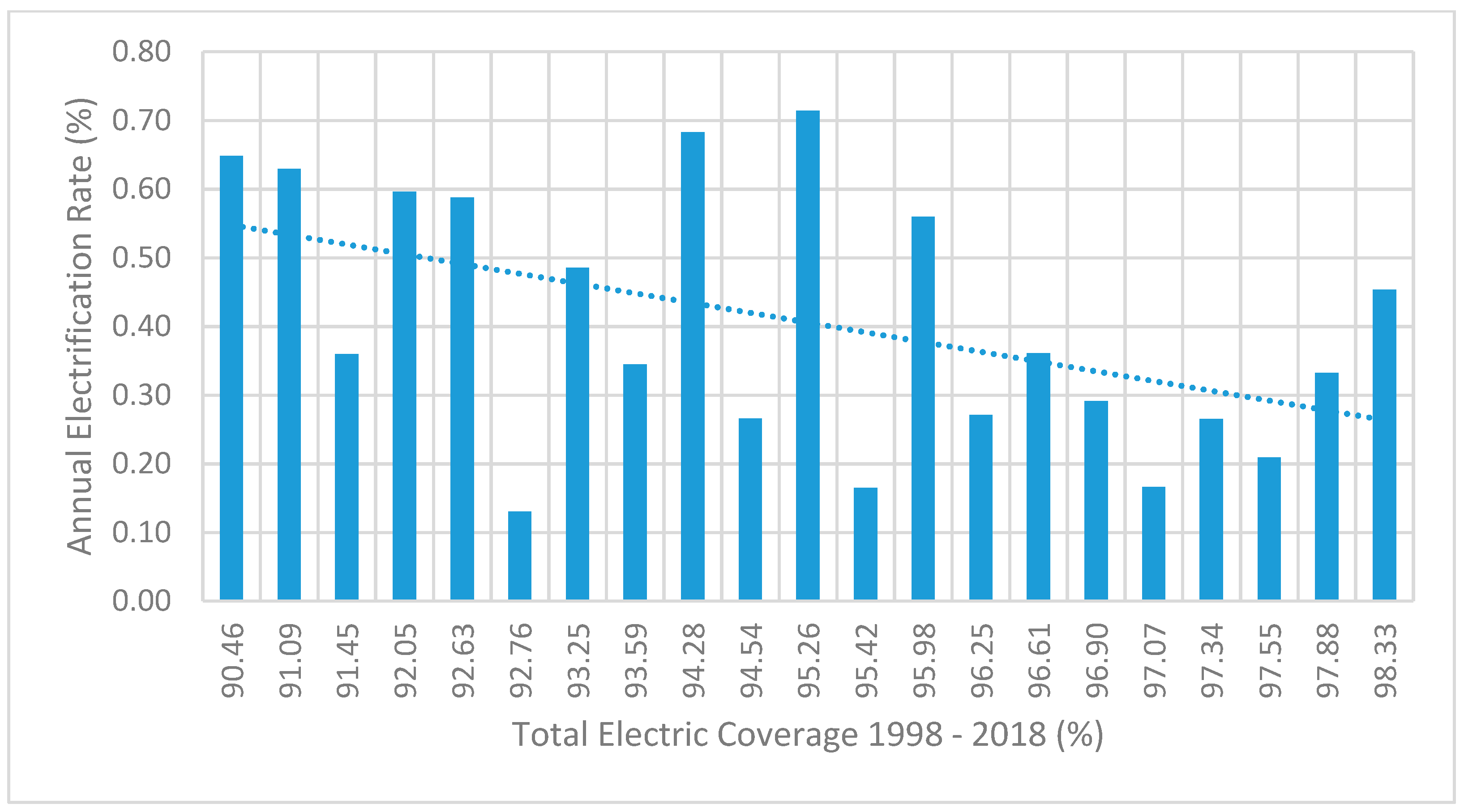 Sustainability 13 03032 g002
