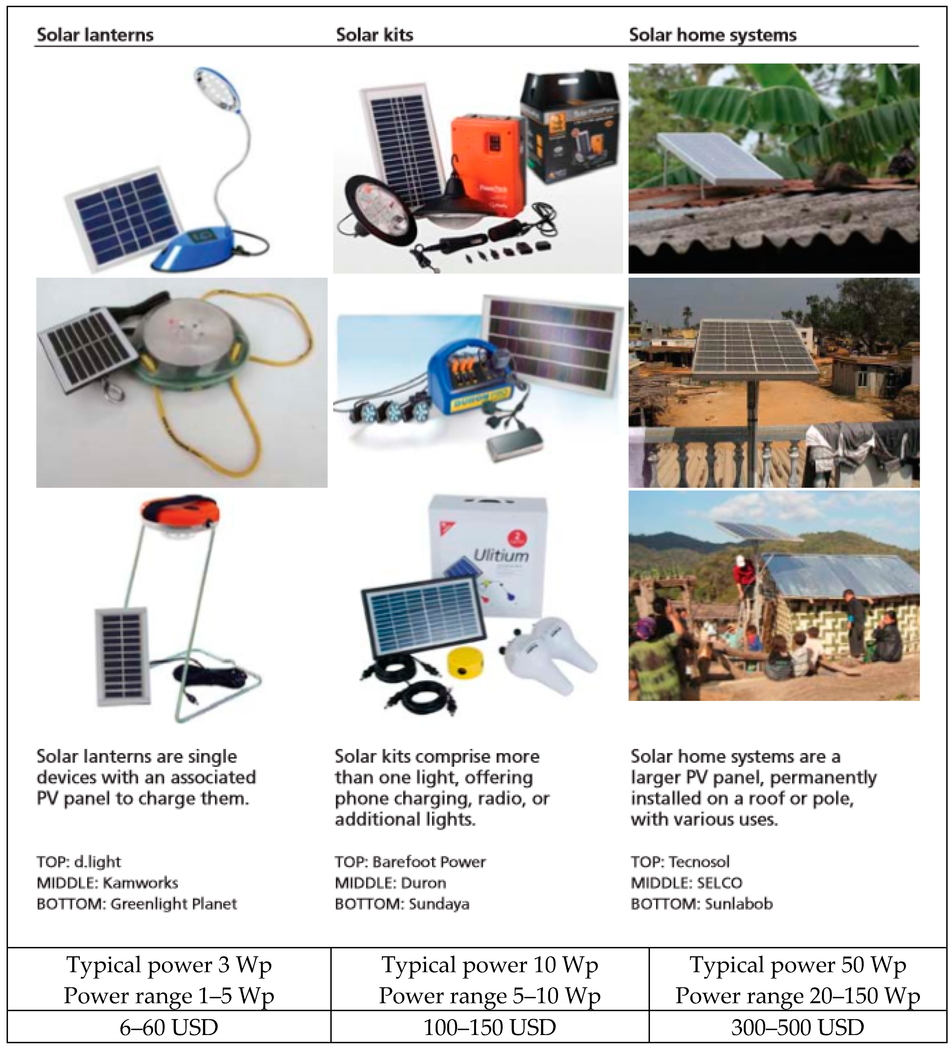 Sustainability 13 03032 g003