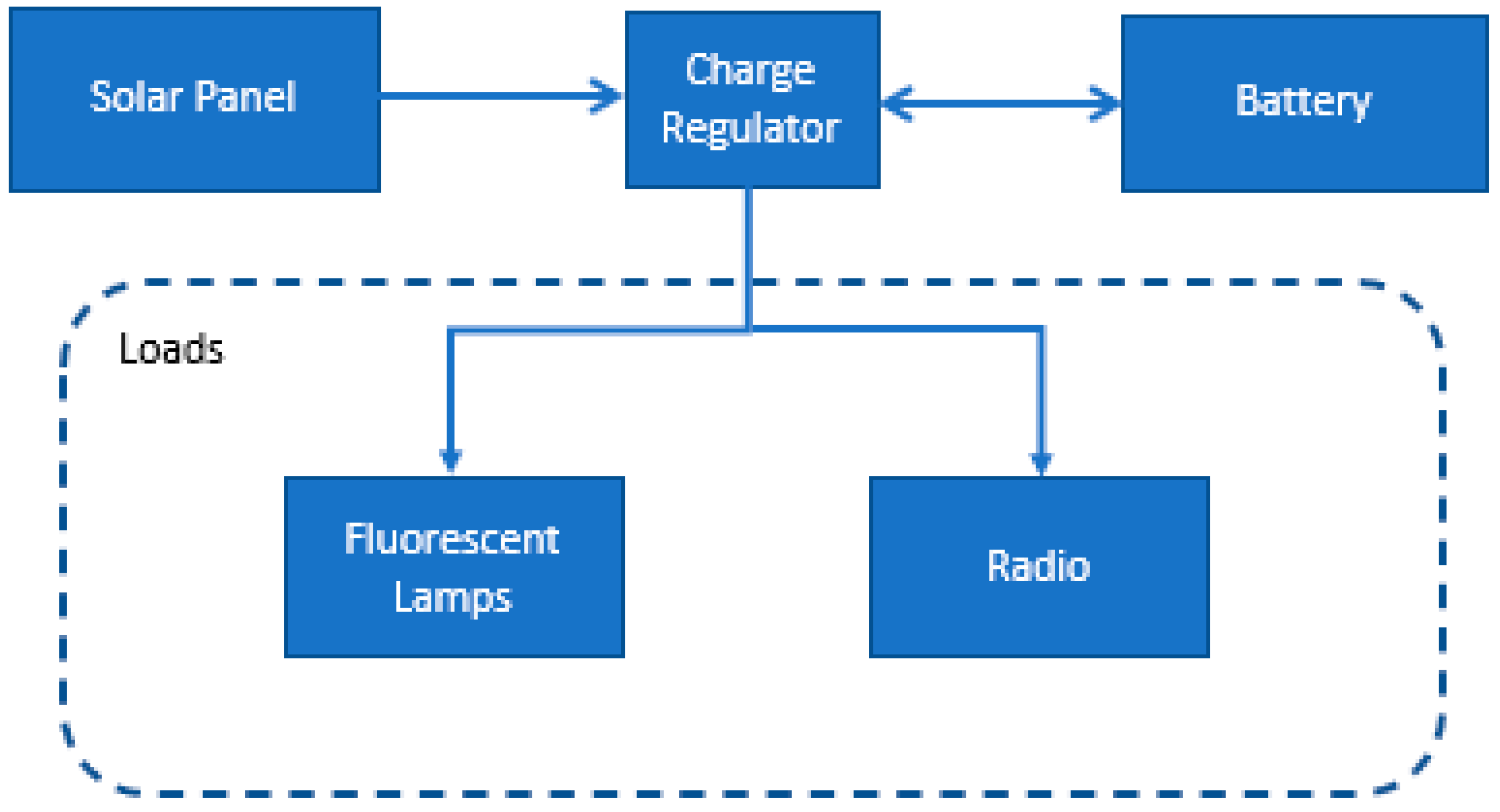 Sustainability 13 03032 g005