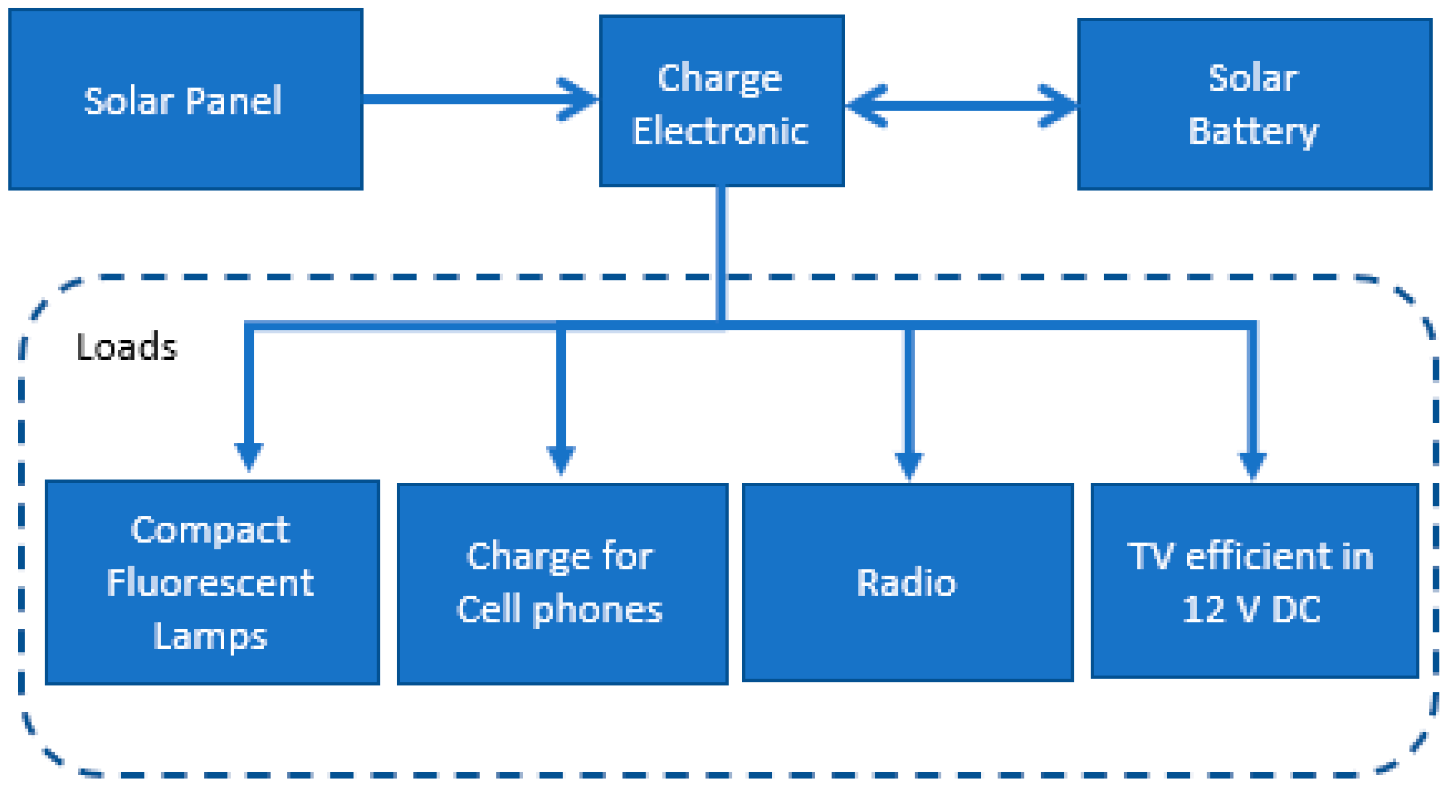 Sustainability 13 03032 g006