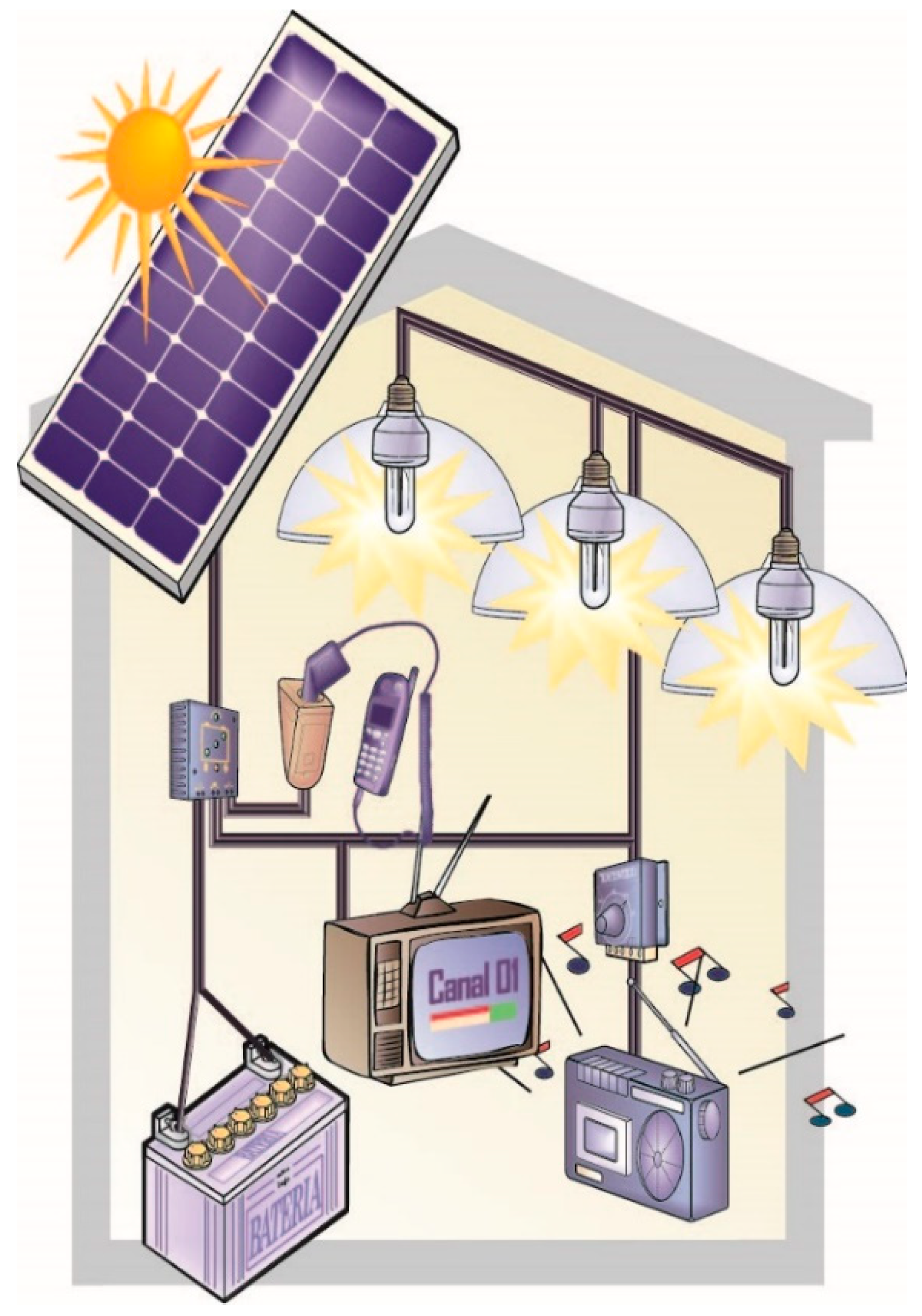 Sustainability 13 03032 g007