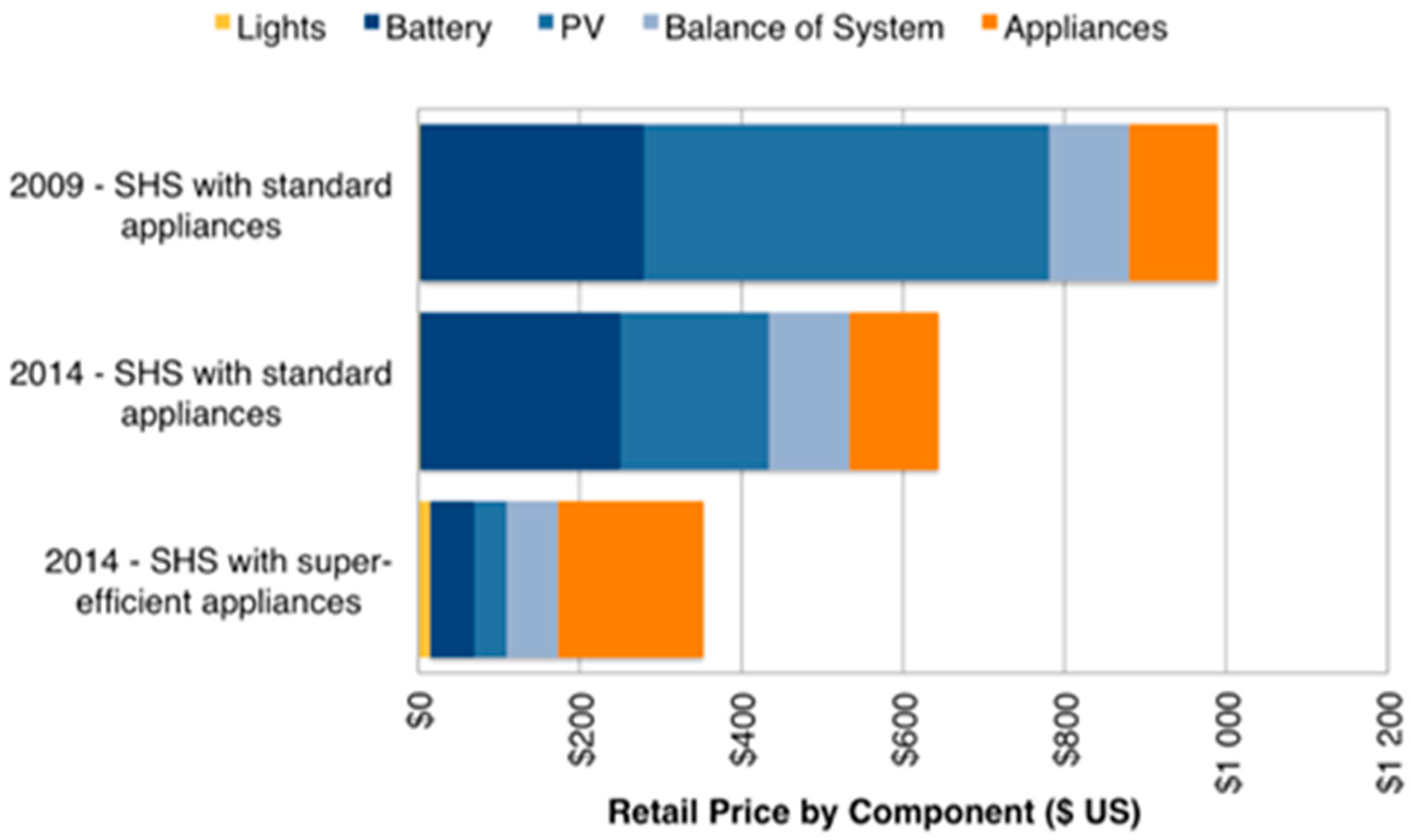 Sustainability 13 03032 g008