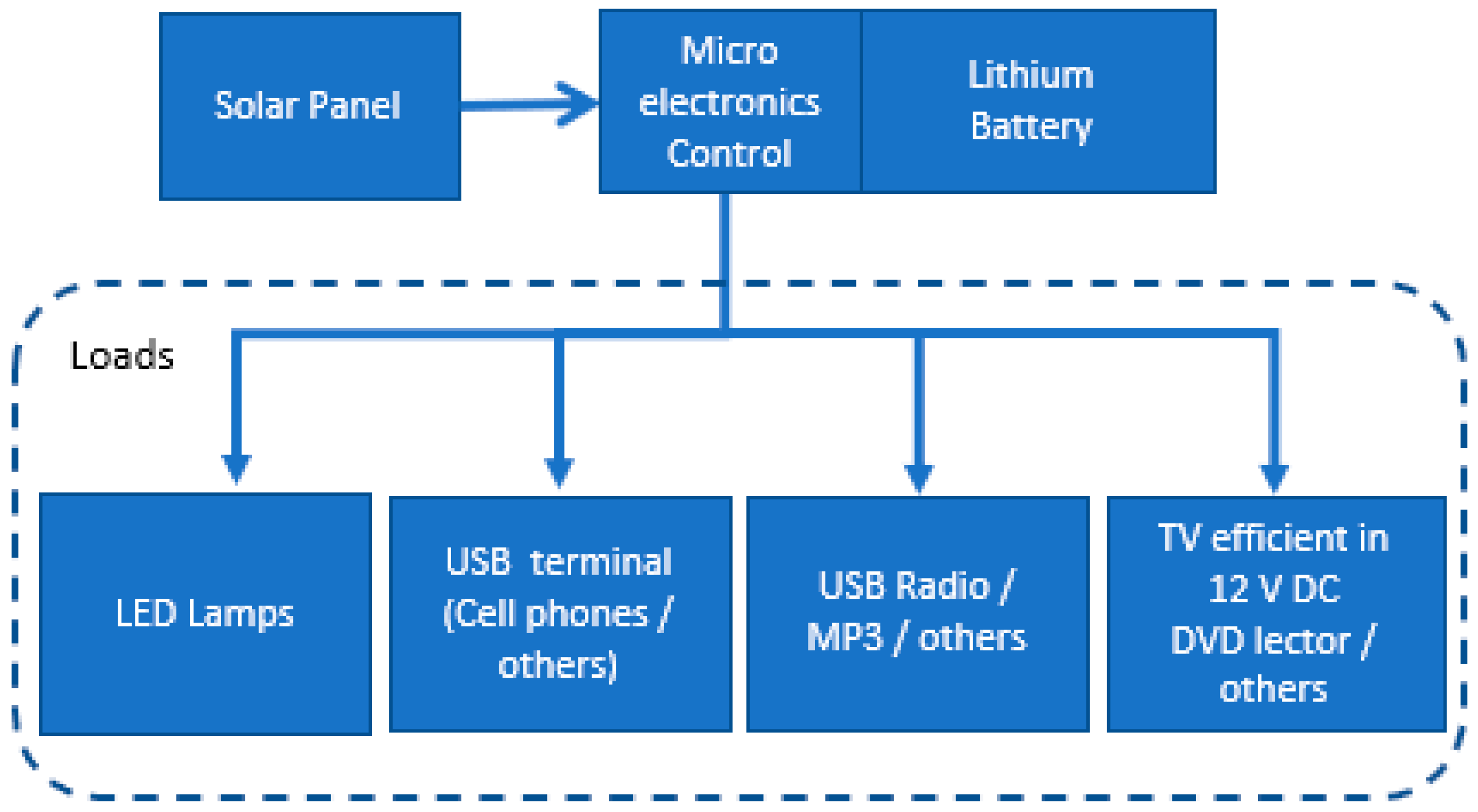 Sustainability 13 03032 g009