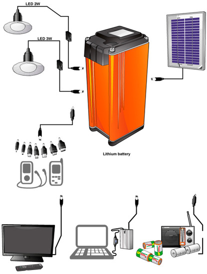 Sustainability 13 03032 g010