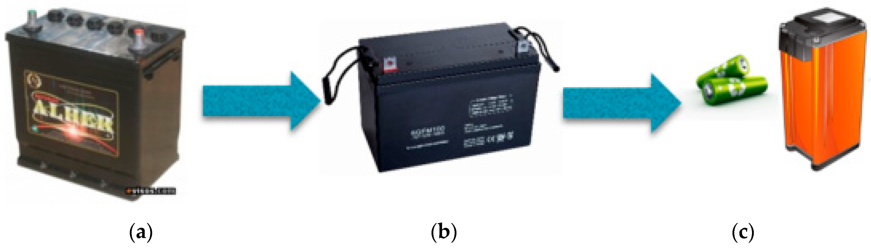 Sustainability 13 03032 g011