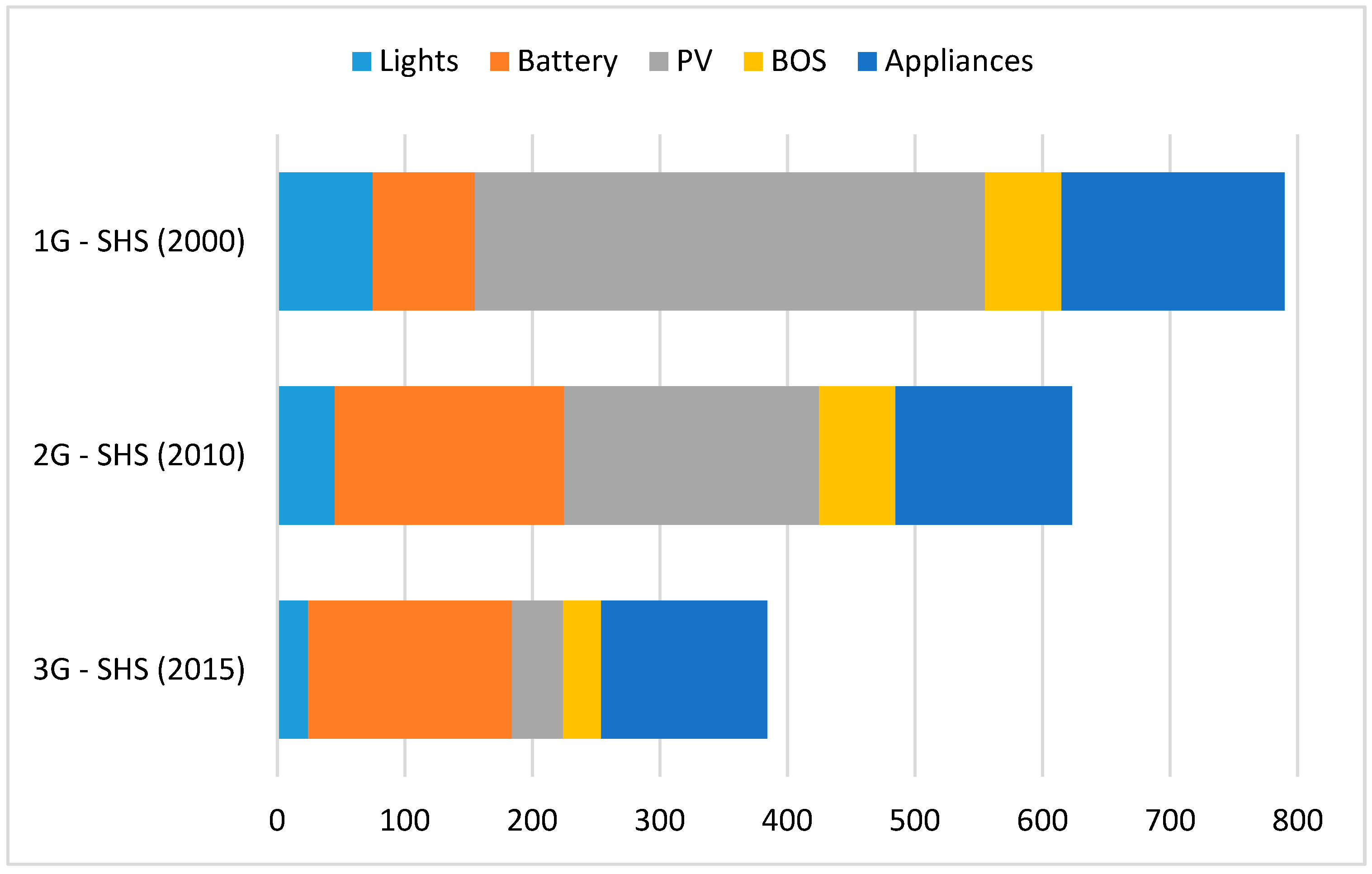 Sustainability 13 03032 g015