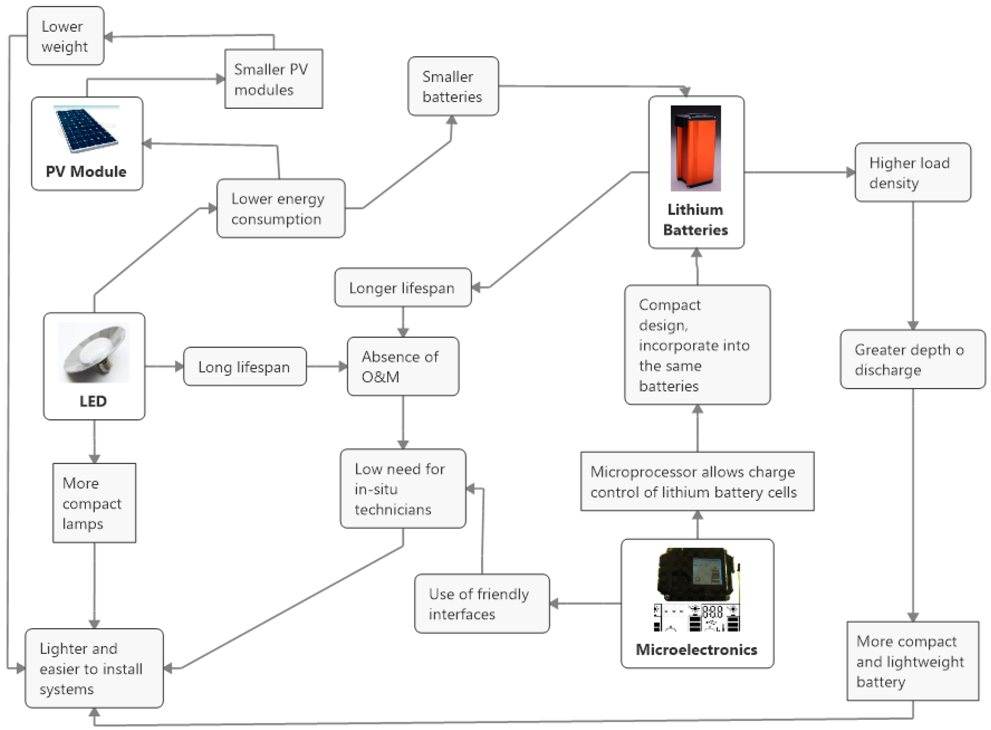 Sustainability 13 03032 g016