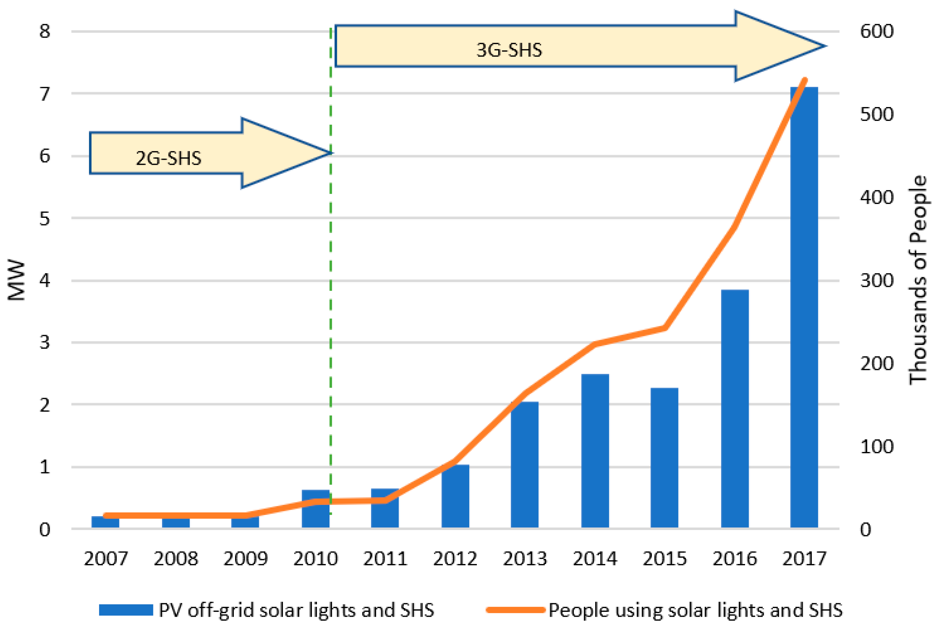 Sustainability 13 03032 g017