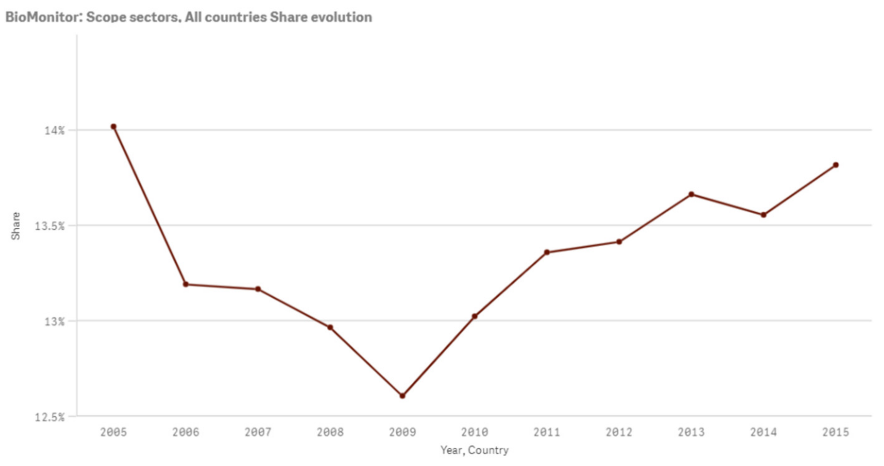 Sustainability 13 03033 g001