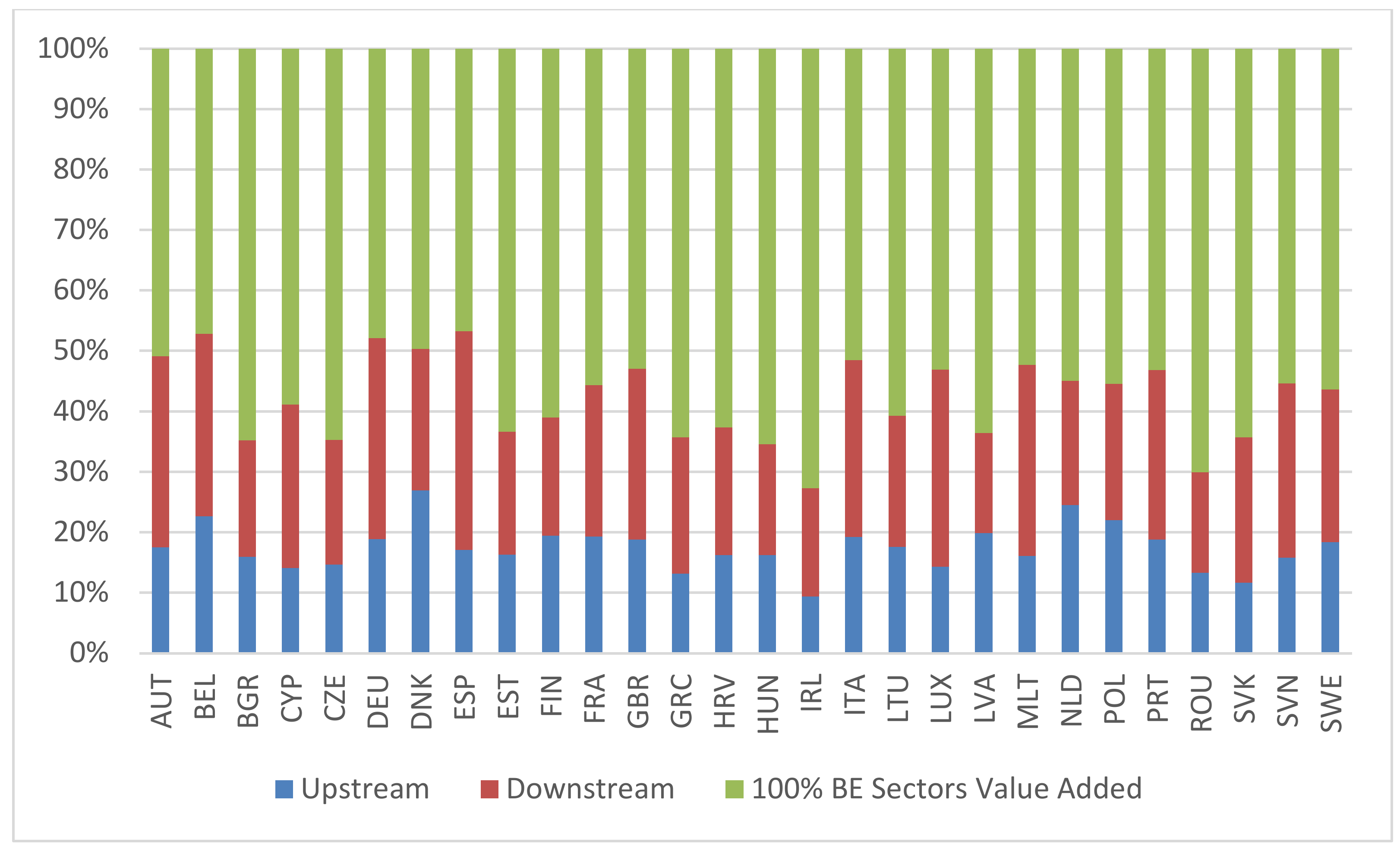 Sustainability 13 03033 g009