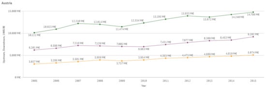Sustainability 13 03033 g0a1