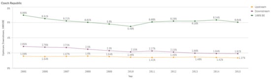 Sustainability 13 03033 g0a10