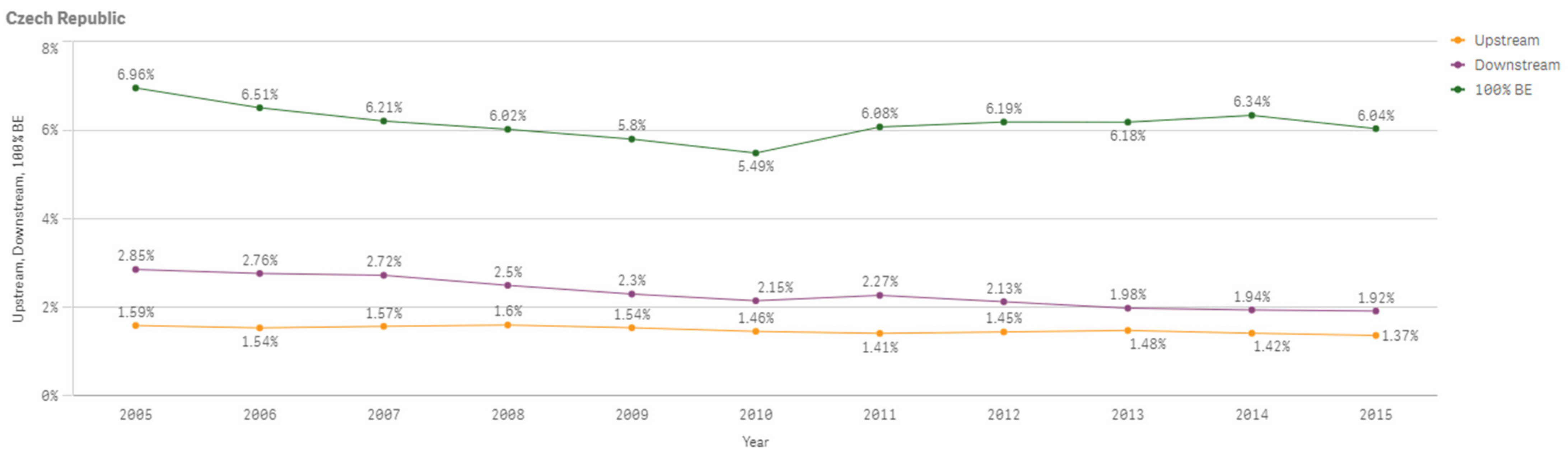 Sustainability 13 03033 g0a10