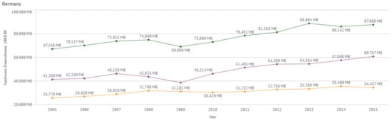 Sustainability 13 03033 g0a11