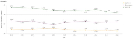 Sustainability 13 03033 g0a12
