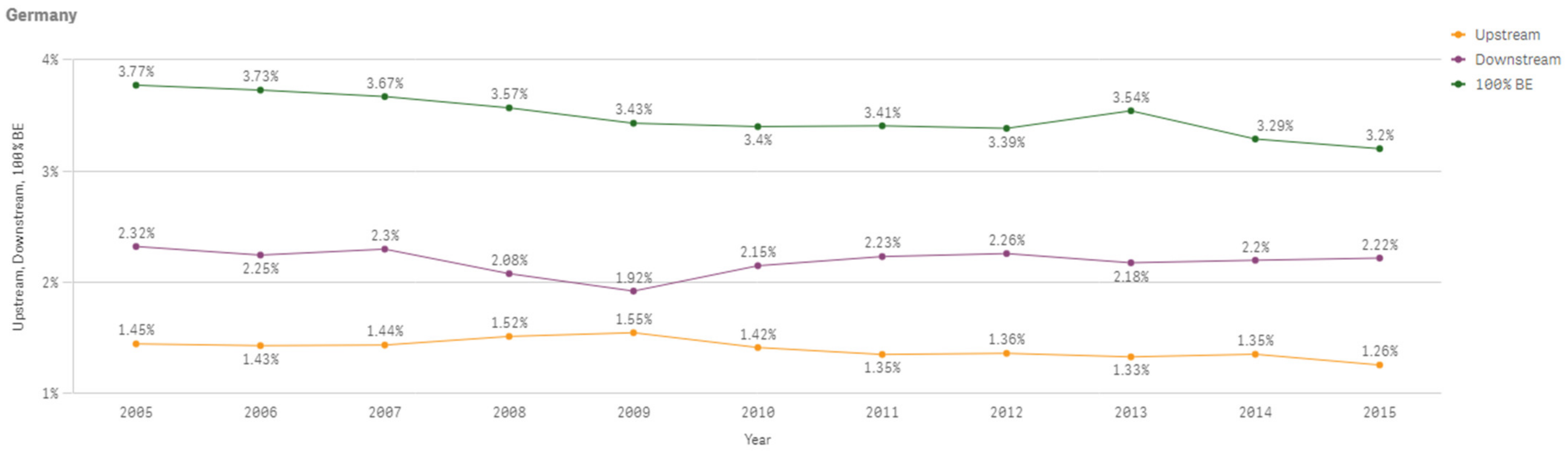 Sustainability 13 03033 g0a12
