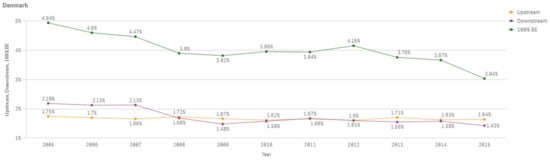 Sustainability 13 03033 g0a14