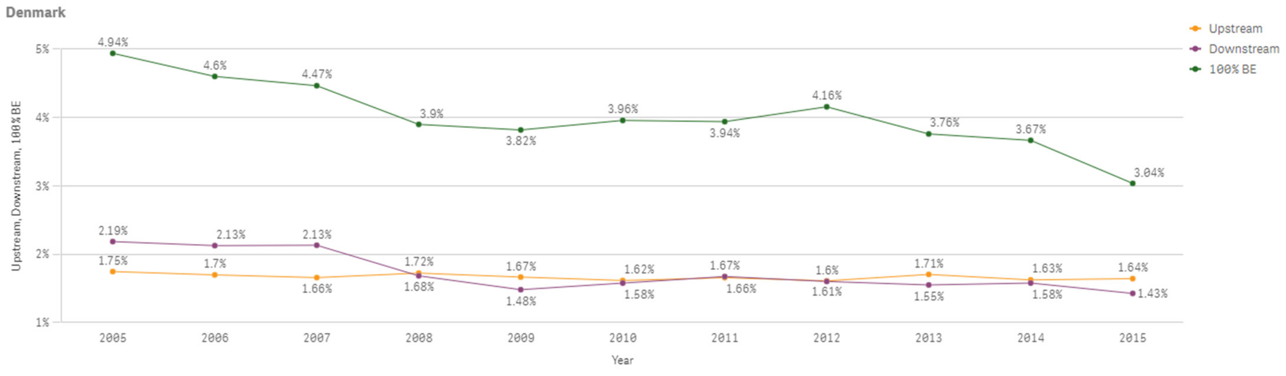 Sustainability 13 03033 g0a14