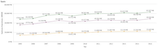 Sustainability 13 03033 g0a15