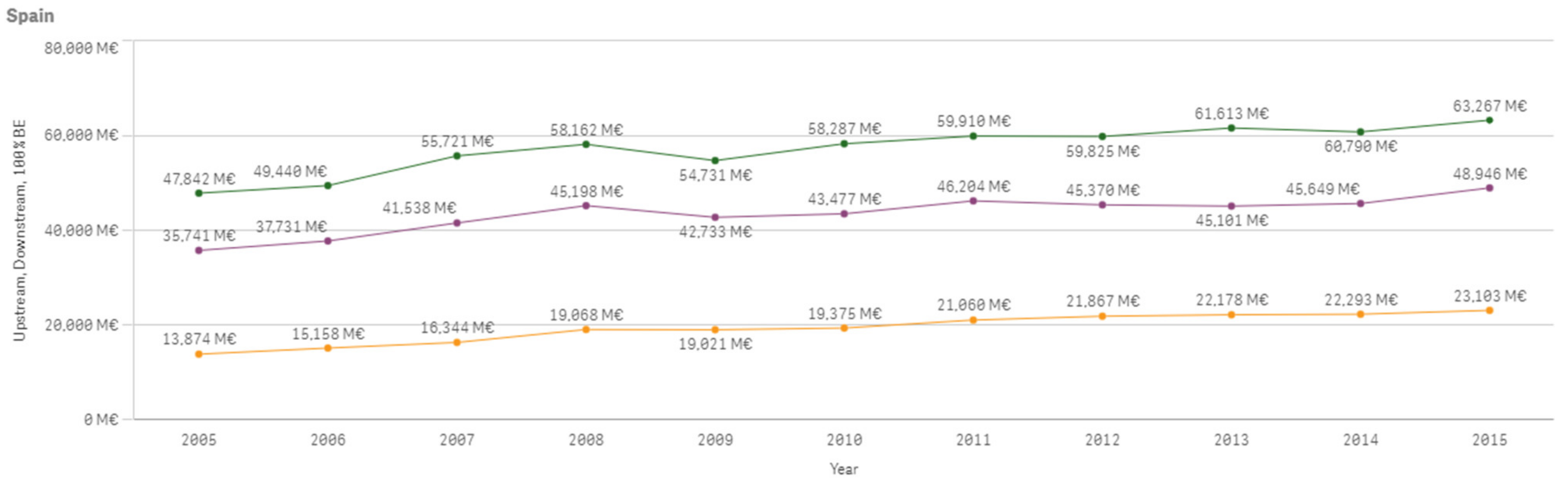 Sustainability 13 03033 g0a15