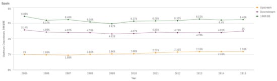 Sustainability 13 03033 g0a16