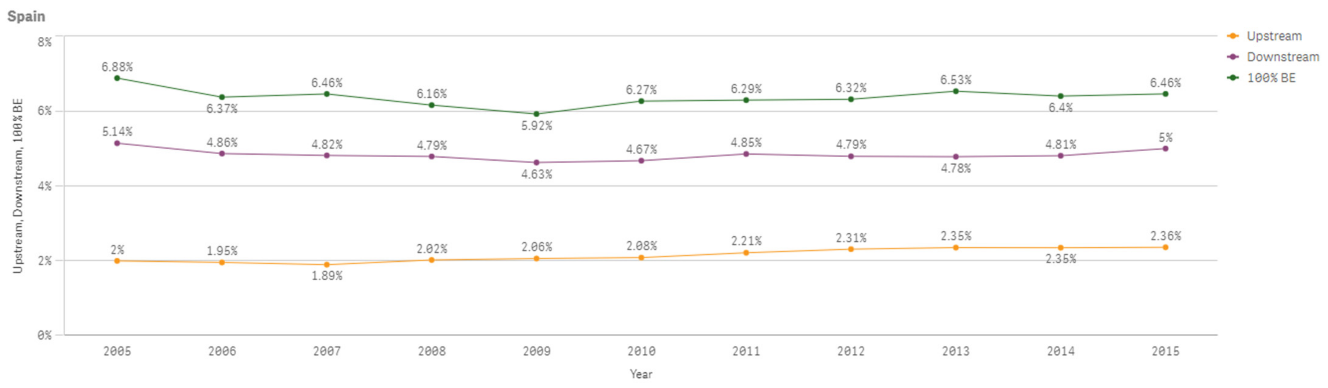 Sustainability 13 03033 g0a16