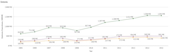 Sustainability 13 03033 g0a17