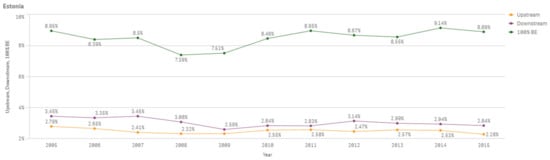 Sustainability 13 03033 g0a18
