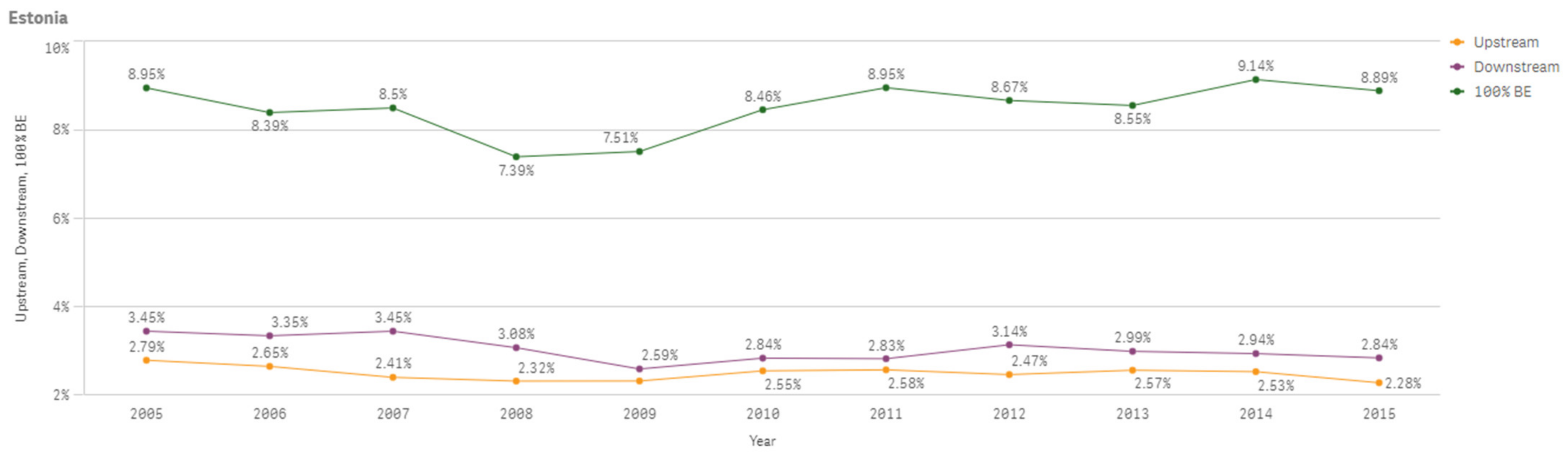 Sustainability 13 03033 g0a18