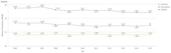 Sustainability 13 03033 g0a2