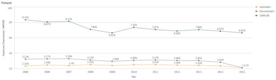 Sustainability 13 03033 g0a20