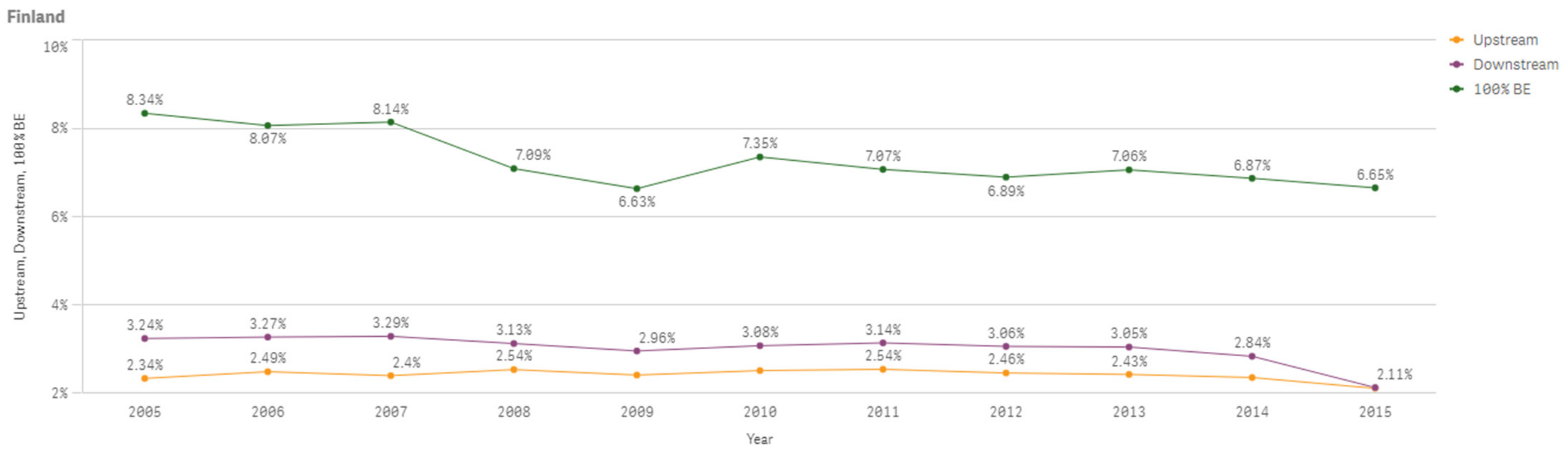 Sustainability 13 03033 g0a20