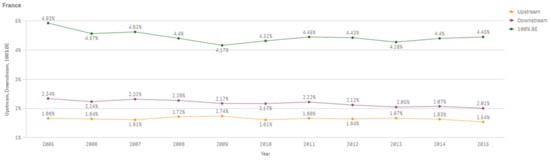 Sustainability 13 03033 g0a22
