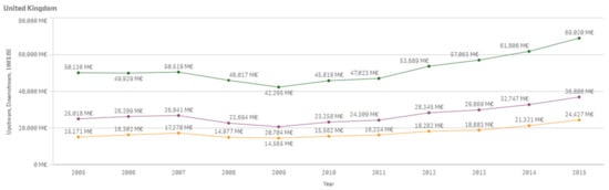 Sustainability 13 03033 g0a23