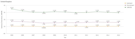 Sustainability 13 03033 g0a24