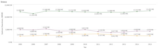 Sustainability 13 03033 g0a25