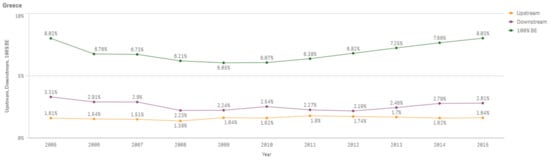 Sustainability 13 03033 g0a26