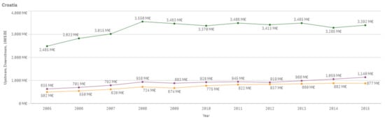Sustainability 13 03033 g0a27