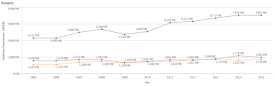 Sustainability 13 03033 g0a29