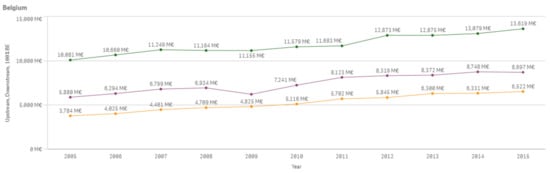 Sustainability 13 03033 g0a3