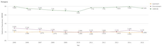 Sustainability 13 03033 g0a30